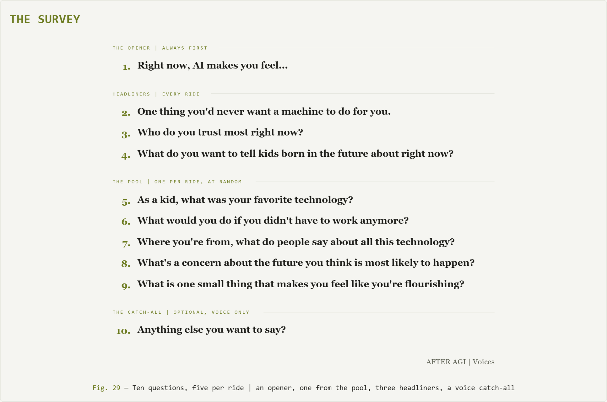 List of all Survey questions