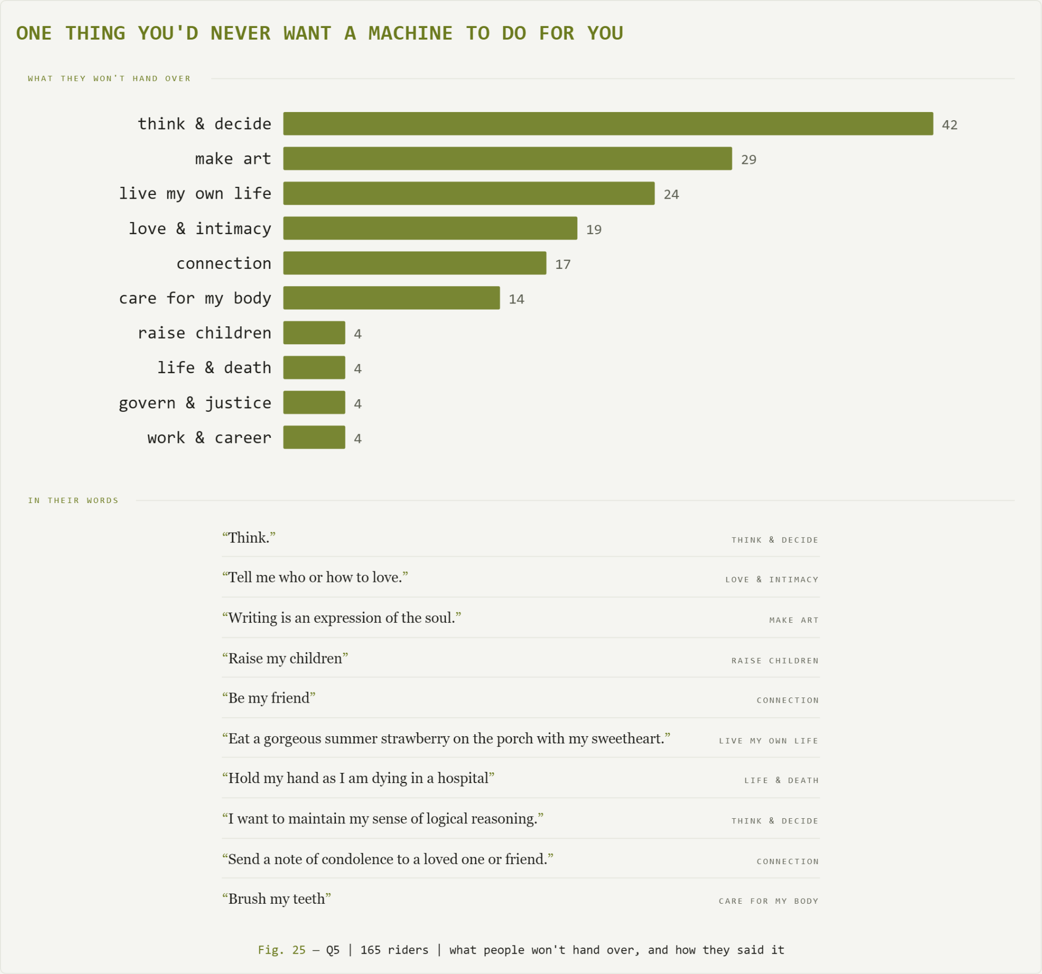 Answers to the question #2 of the survey.